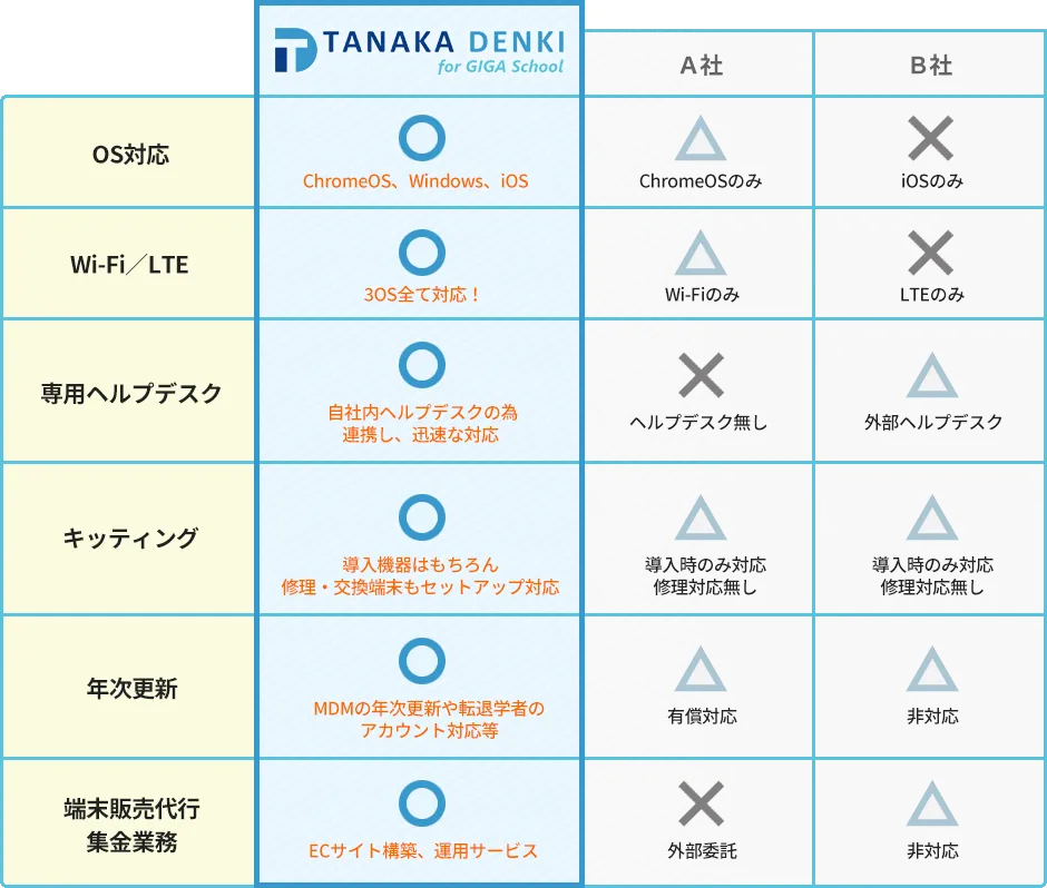 他社との比較