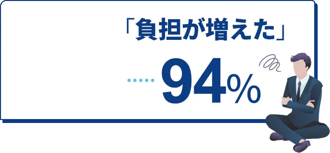 負担が増えた…94%